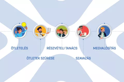 vertikalis-grafika-01_folyamatabra_fekvo.png